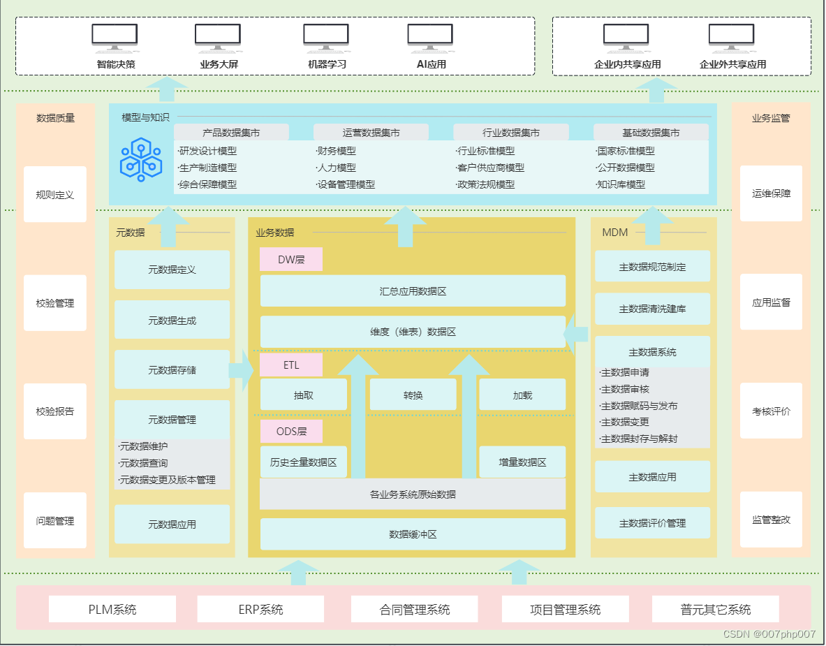 资产管理系统技术架构设计与实现