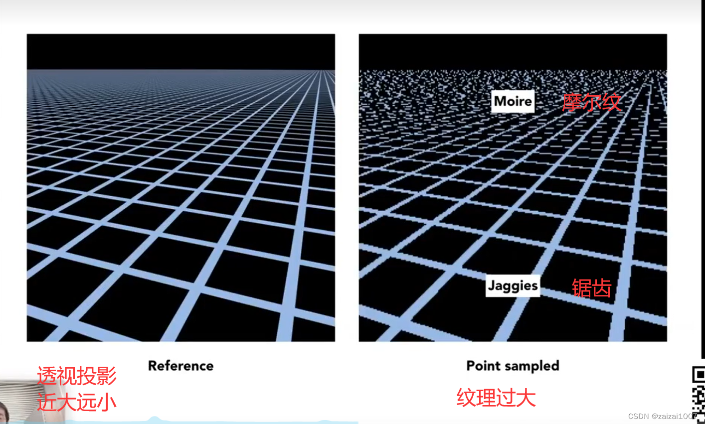 GAMES101 学习 2，GAMES101学习心得分享，探索游戏设计的奥秘之旅 第32张