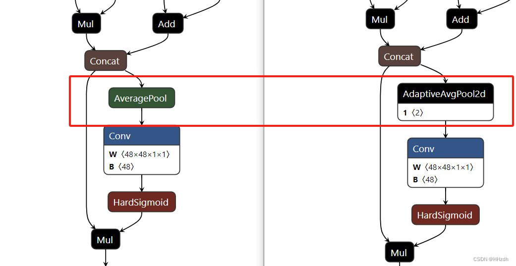 解决AdaptiveAvgPool2d部署算子不支持问题