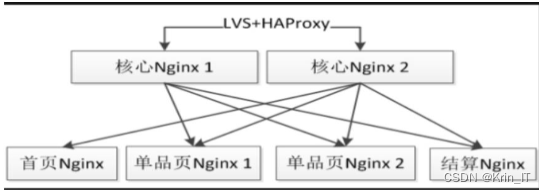 毕业设计：基于python的反爬虫系统