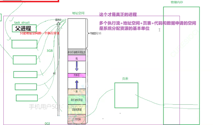 【<span style='color:red;'>Linux</span>系统<span style='color:red;'>编程</span>二十<span style='color:red;'>五</span>】：线程概念(<span style='color:red;'>Linux</span>中<span style='color:red;'>的</span>轻量级进程)