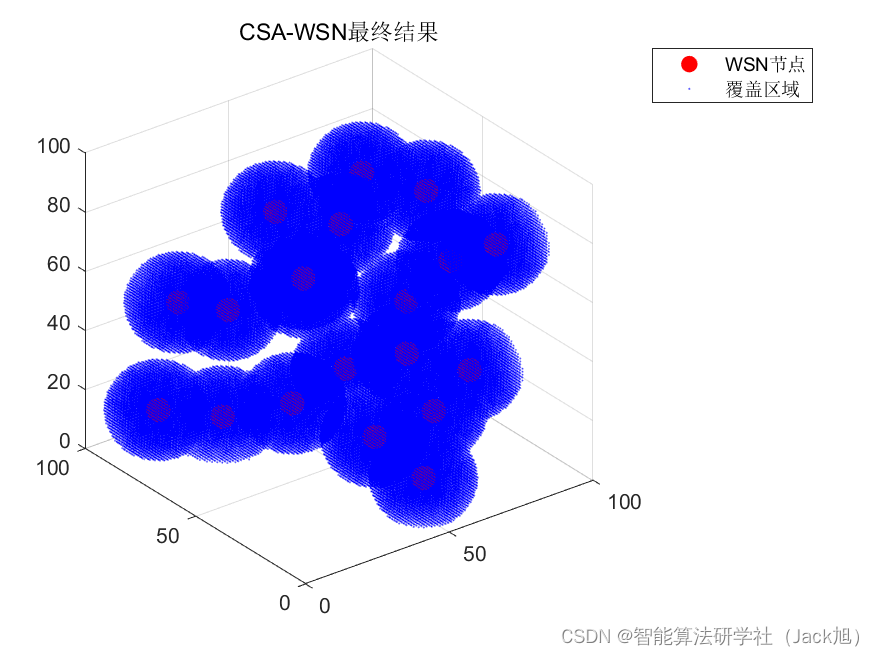 智能优化算法应用：基于乌鸦算法3D无线传感器网络(WSN)覆盖优化 - 附代码