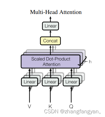 多头注意力机制