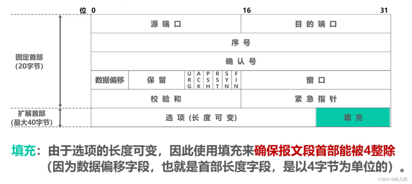 计算机网络微课堂（湖科大教书匠）TCP部分