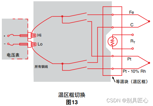 细说温度测量-热电偶1