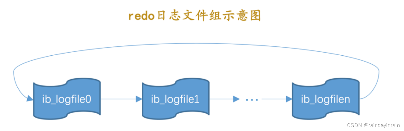 mysql原理--redo日志2