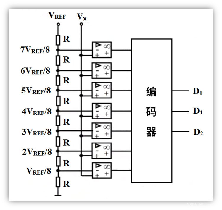 并联型ADC工作示意图