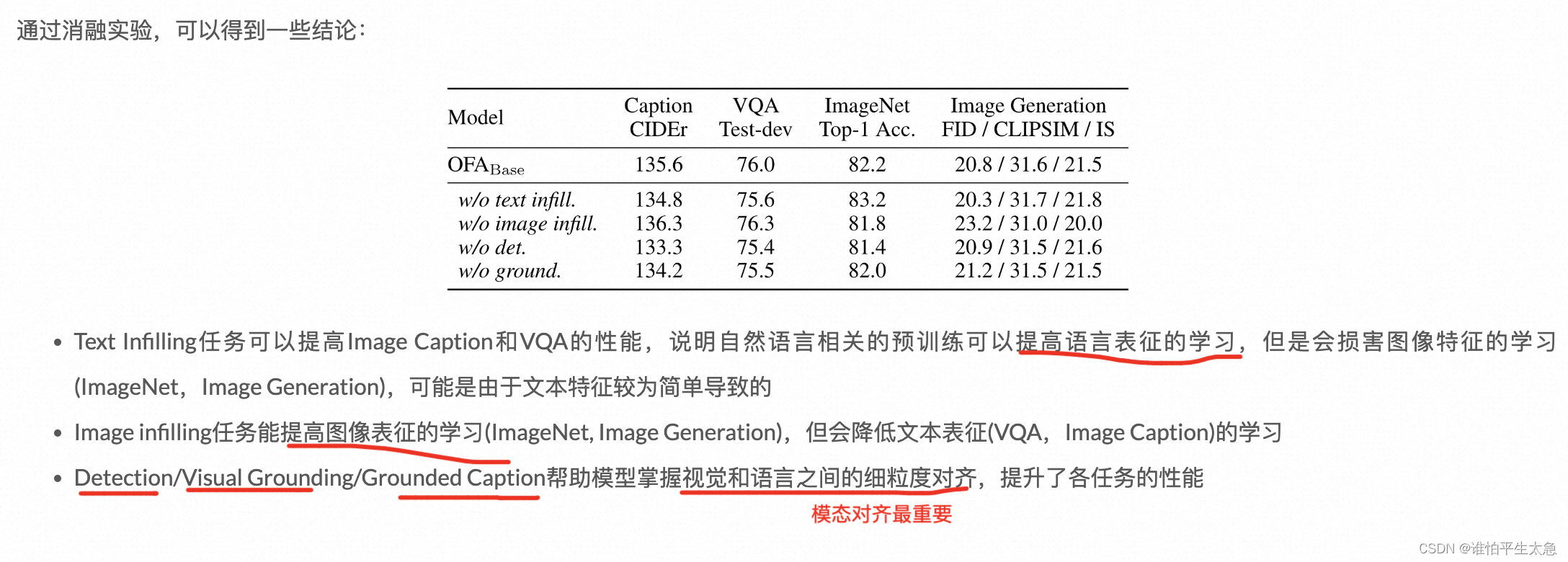 OFA one-for-all 通用多模态预训练模型