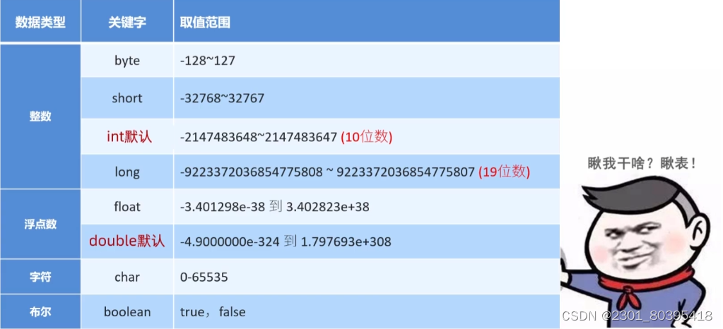 图片来自黑马程序员