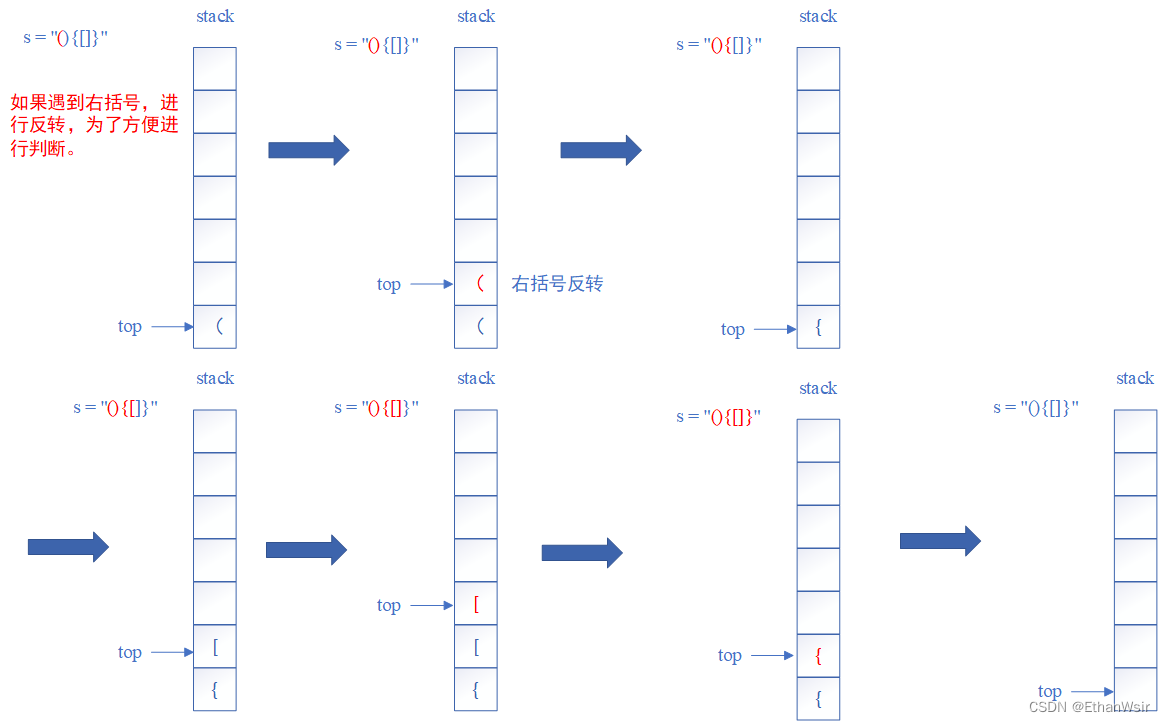 C语言力扣刷题10——有效的括号——[栈]