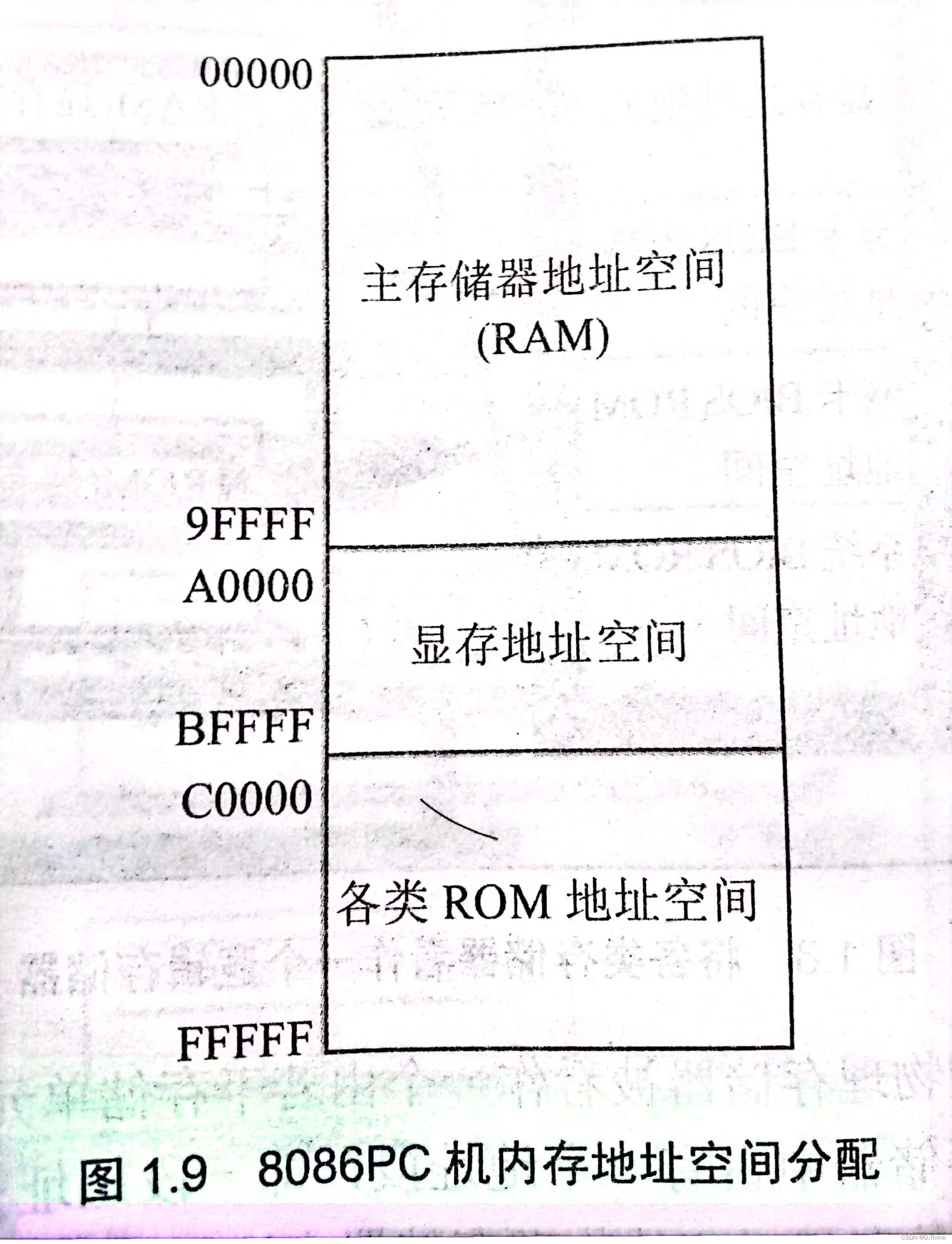 汇编语言学习记录第一讲