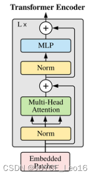 Transformer模型中前置Norm与后置Norm的区别