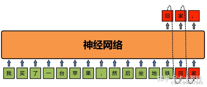 大语言模型（LLM）token解读