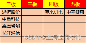 上海亚商投顾：沪指涨超3% 深成指和创指双双飙涨超6%