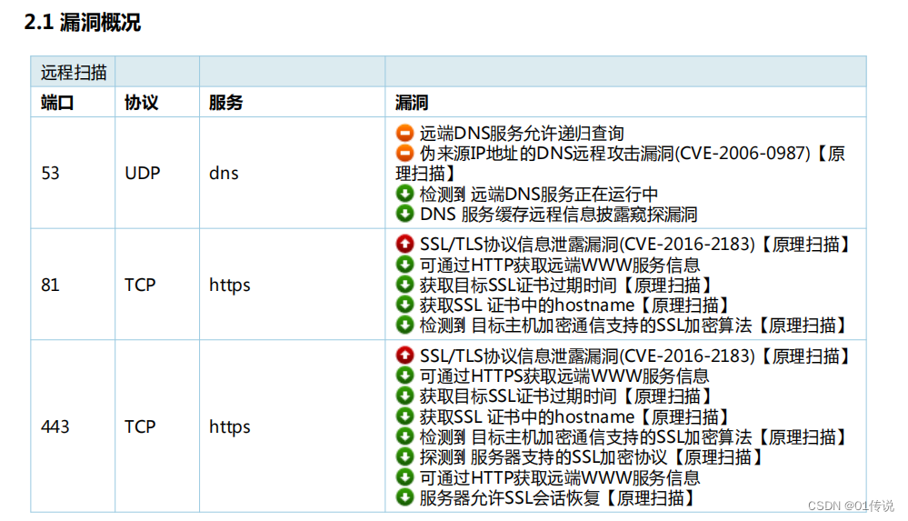 Linux漏洞SSL/TLS协议信息泄露漏洞(CVE-2016-2183) - 非常危险(7.5分) 解决办法！升级openssl