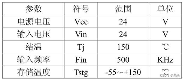 不到2毛钱的IGBT绝缘栅晶体管/MOSFET场效应管栅极驱动器N531