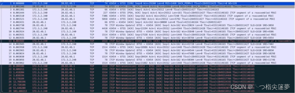 云原生之深入解析Kubernetes集群发生网络异常时如何排查