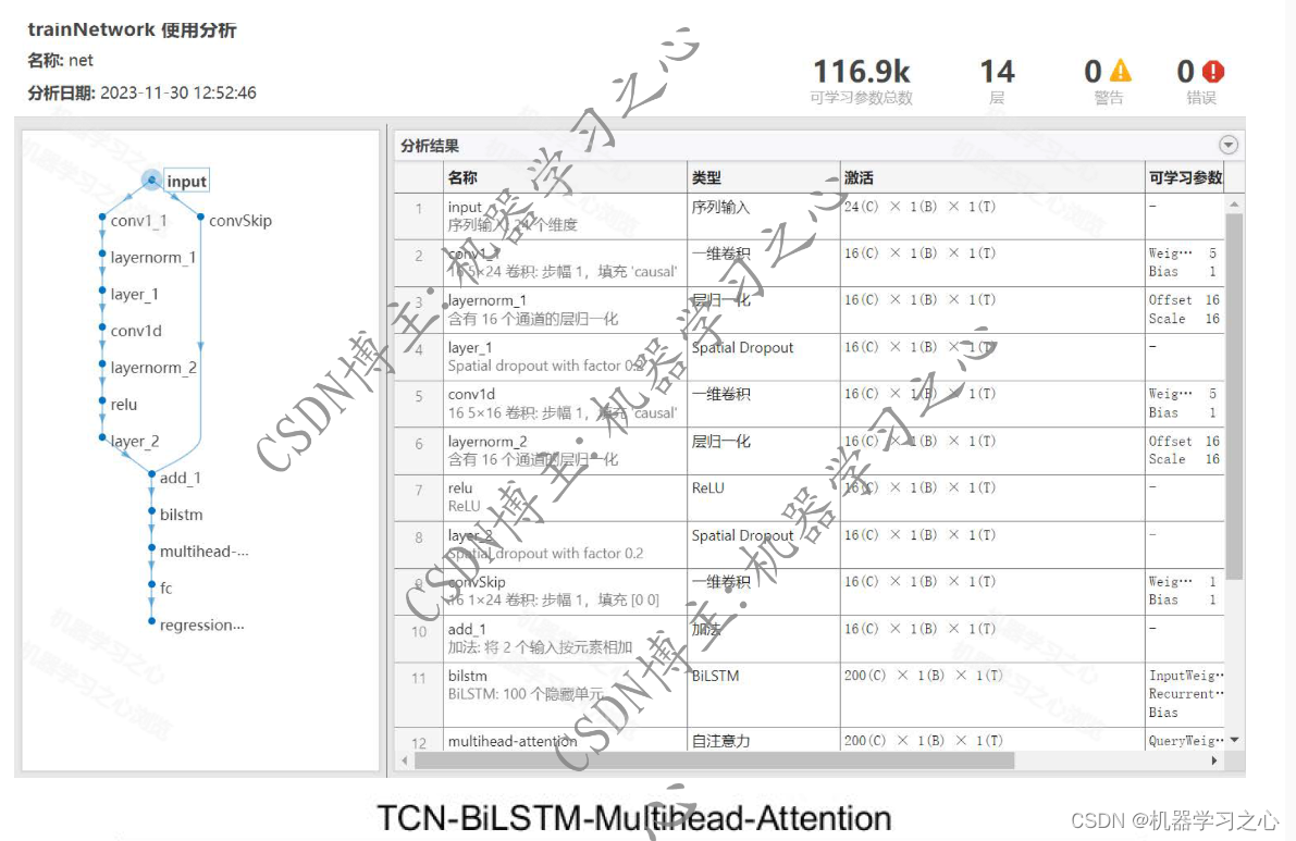 EI级 | Matlab实现TCN-BiLSTM-Multihead-Attention多头注意力机制多变量时间序列预测