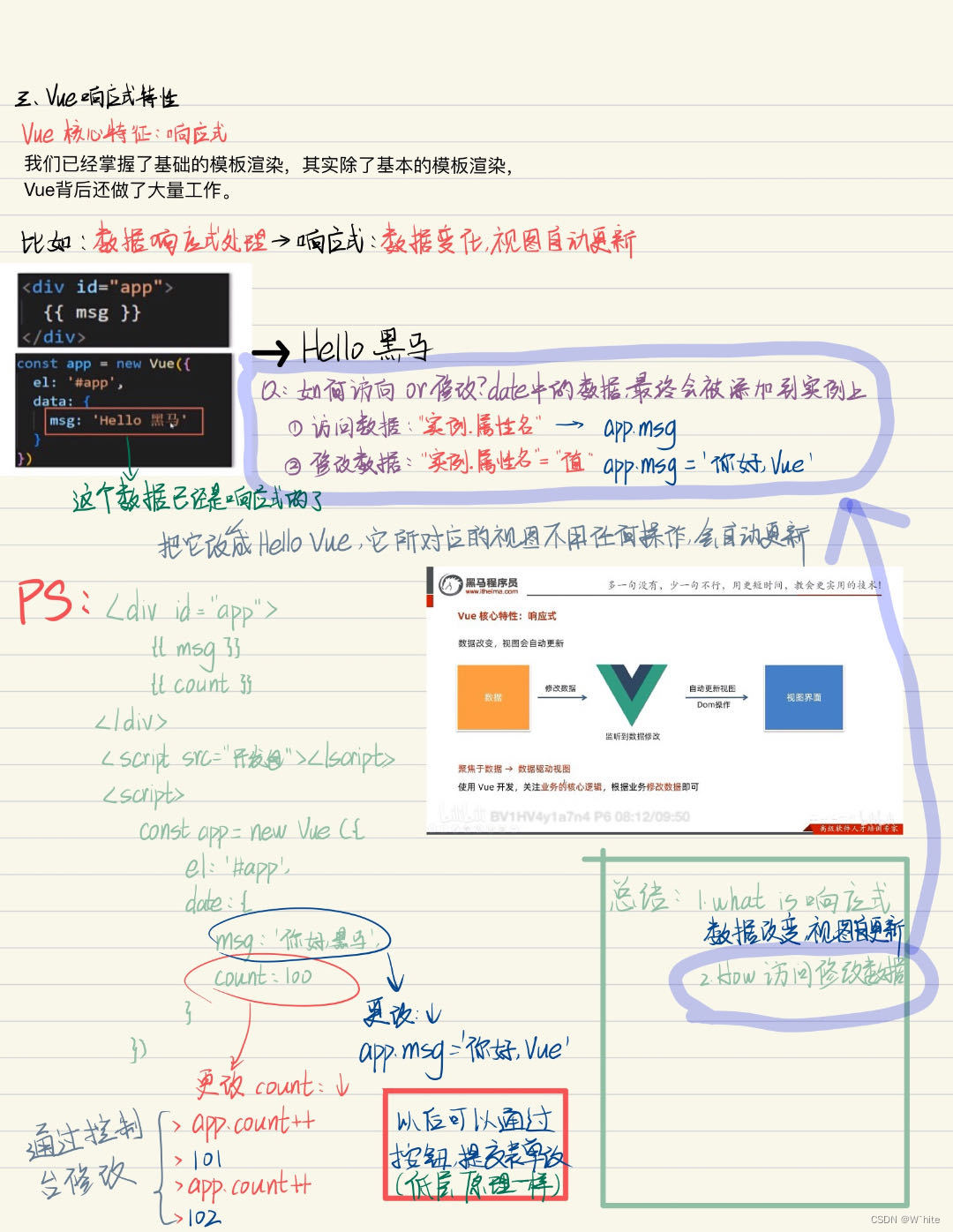 初识VUE