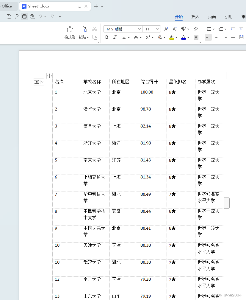 python实现将excel数据指保存到word表格中