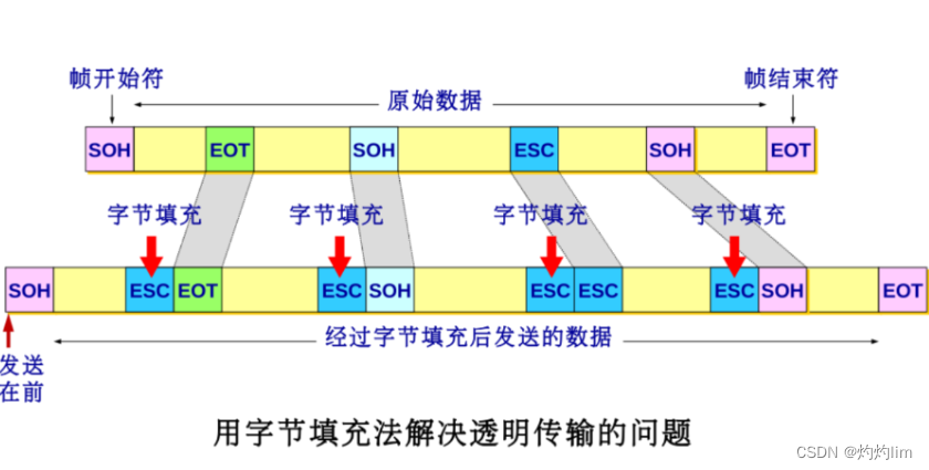 透明传输