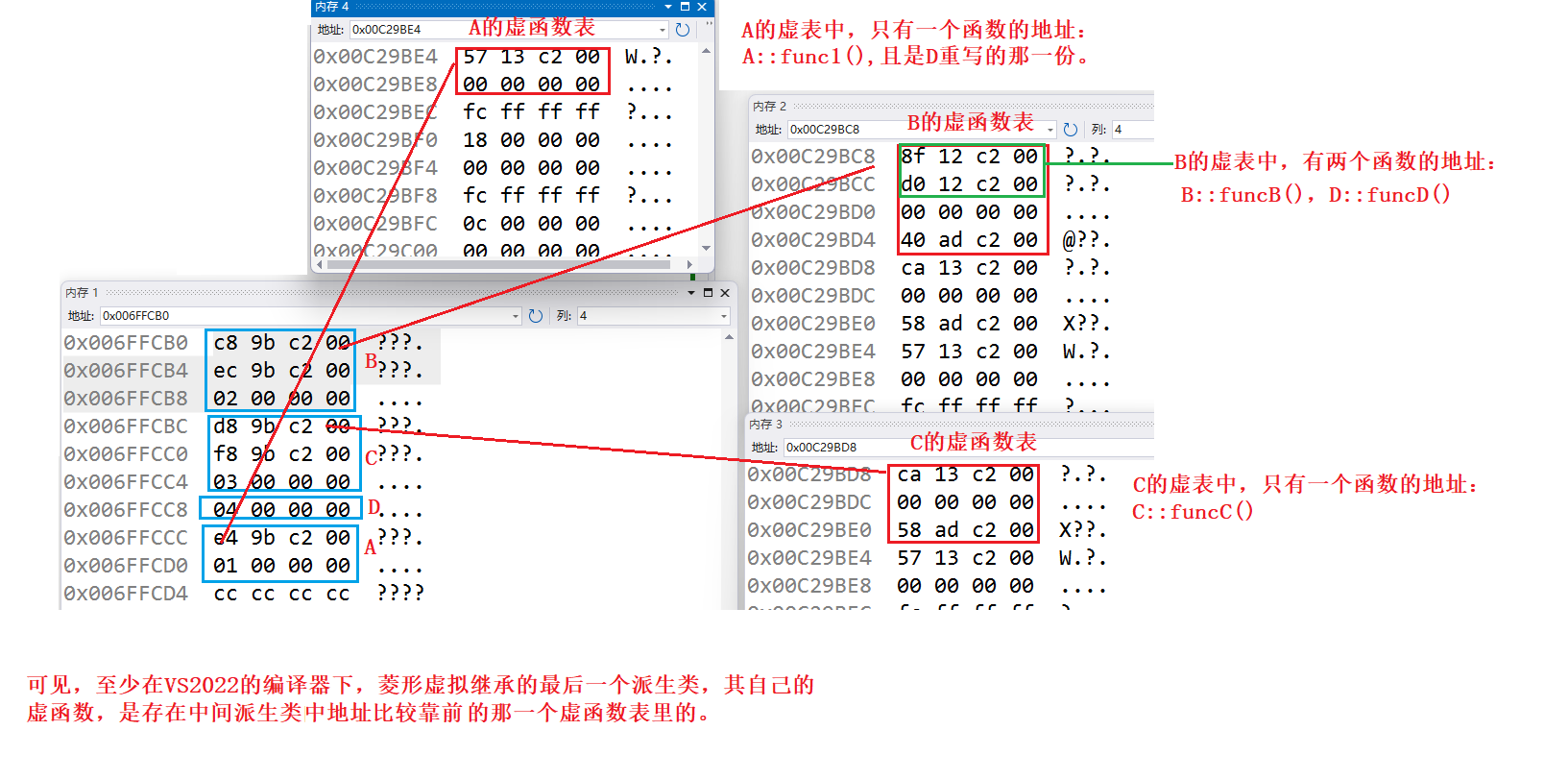 探索：C++继承中虚表与虚基表的内存存储