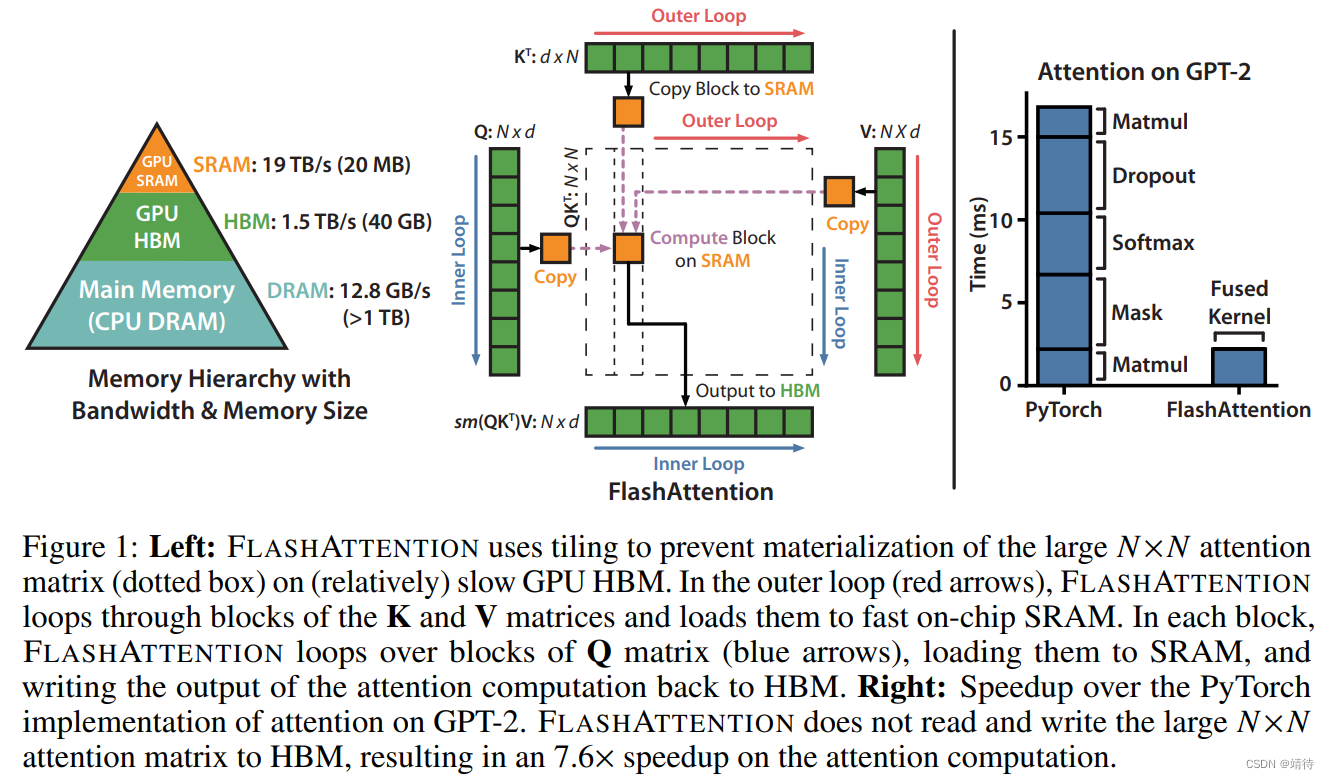 FlashAttention架构