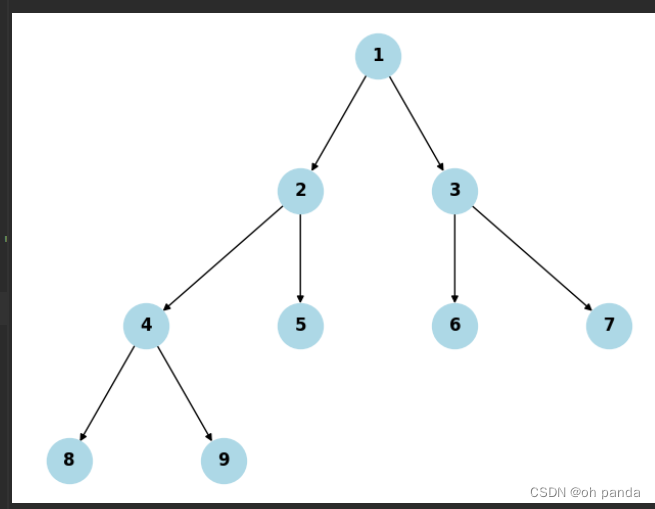 pygraphviz安装教程