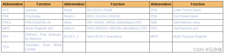 [DDR5 Jedec 3]DDR5 SDRAM 状态图 和 基本功能