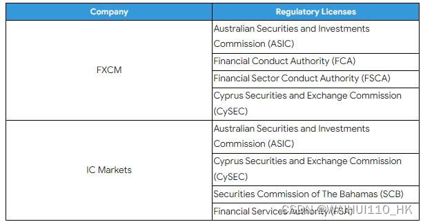 FXCM福汇、 IC Markets哪个平台好？FX110<span style='color:red;'>这</span><span style='color:red;'>份</span><span style='color:red;'>攻</span><span style='color:red;'>略</span>请查收