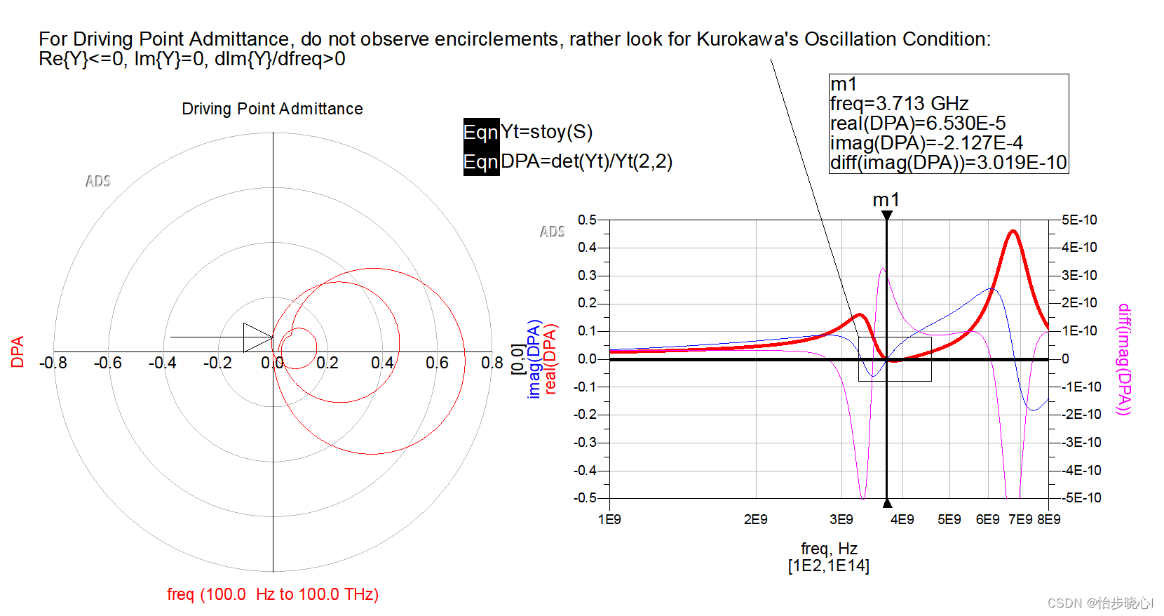 在ADS中进行稳定性分析的严格方法-使用返回差与策动点阻抗
