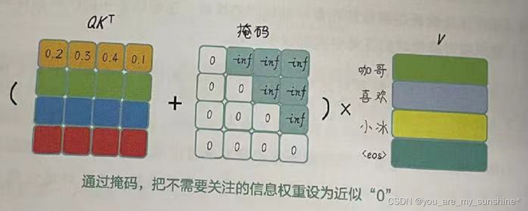 NLP_引入注意力机制