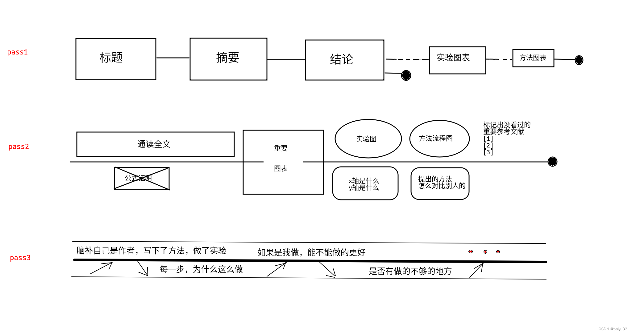 如何读论文