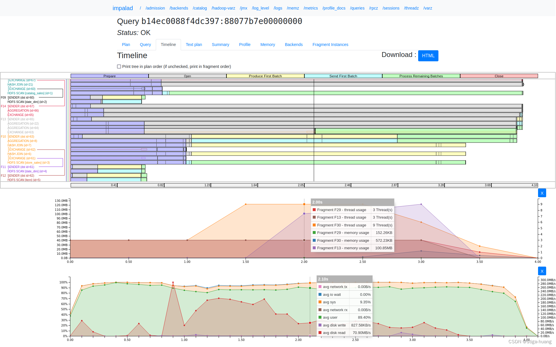 Query Timeline展示