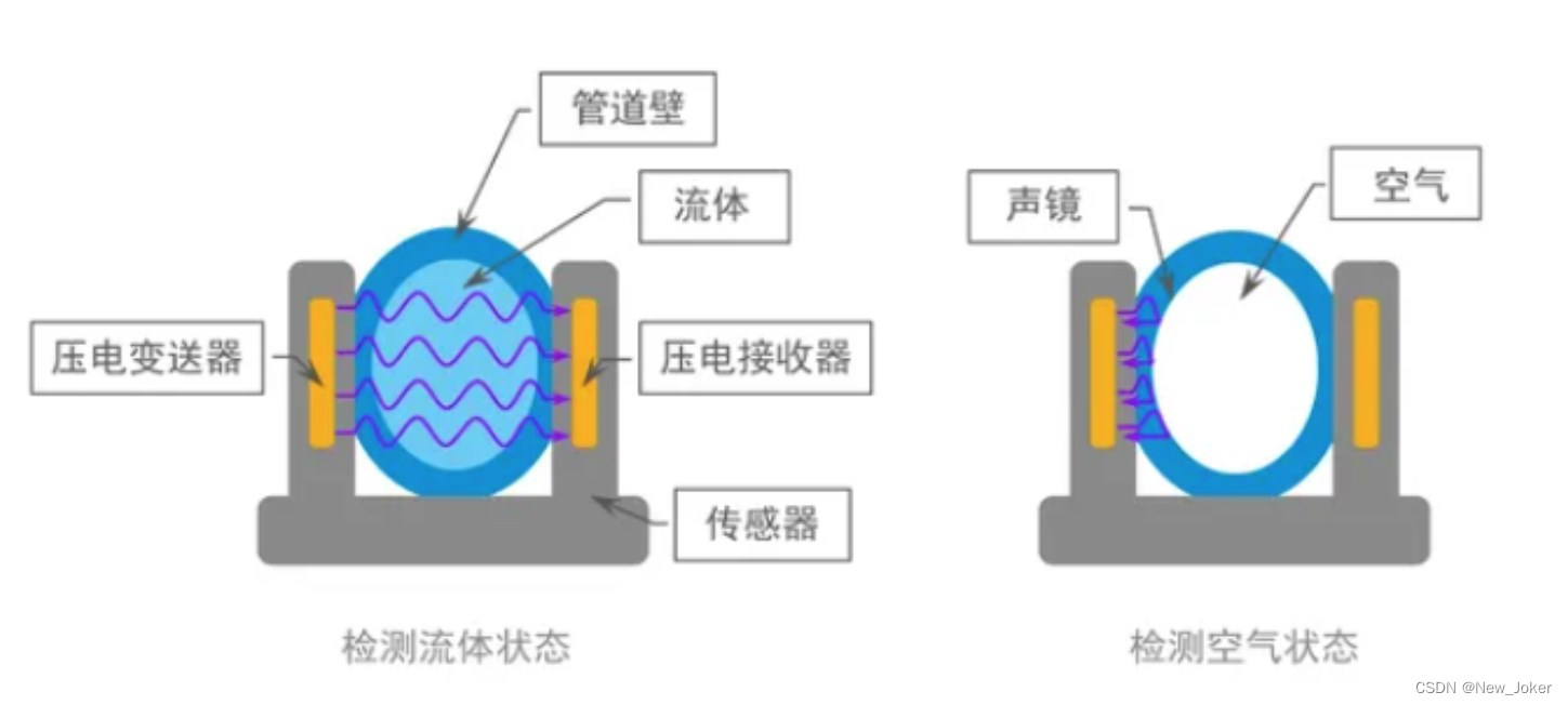 超声波气泡传感器检测原理