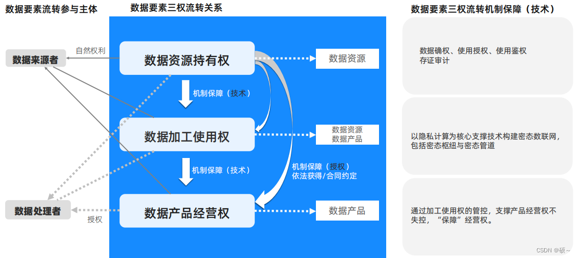 隐私计算实训营学习三：隐私计算框架的架构和技术要点