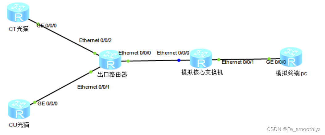 真实案例分享，终端pc直接telnet不到出口路由器。