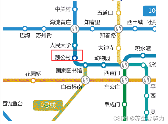 然后观察图片发现魏公村站的颜色和其他站不同,尝试密钥weigongcun.