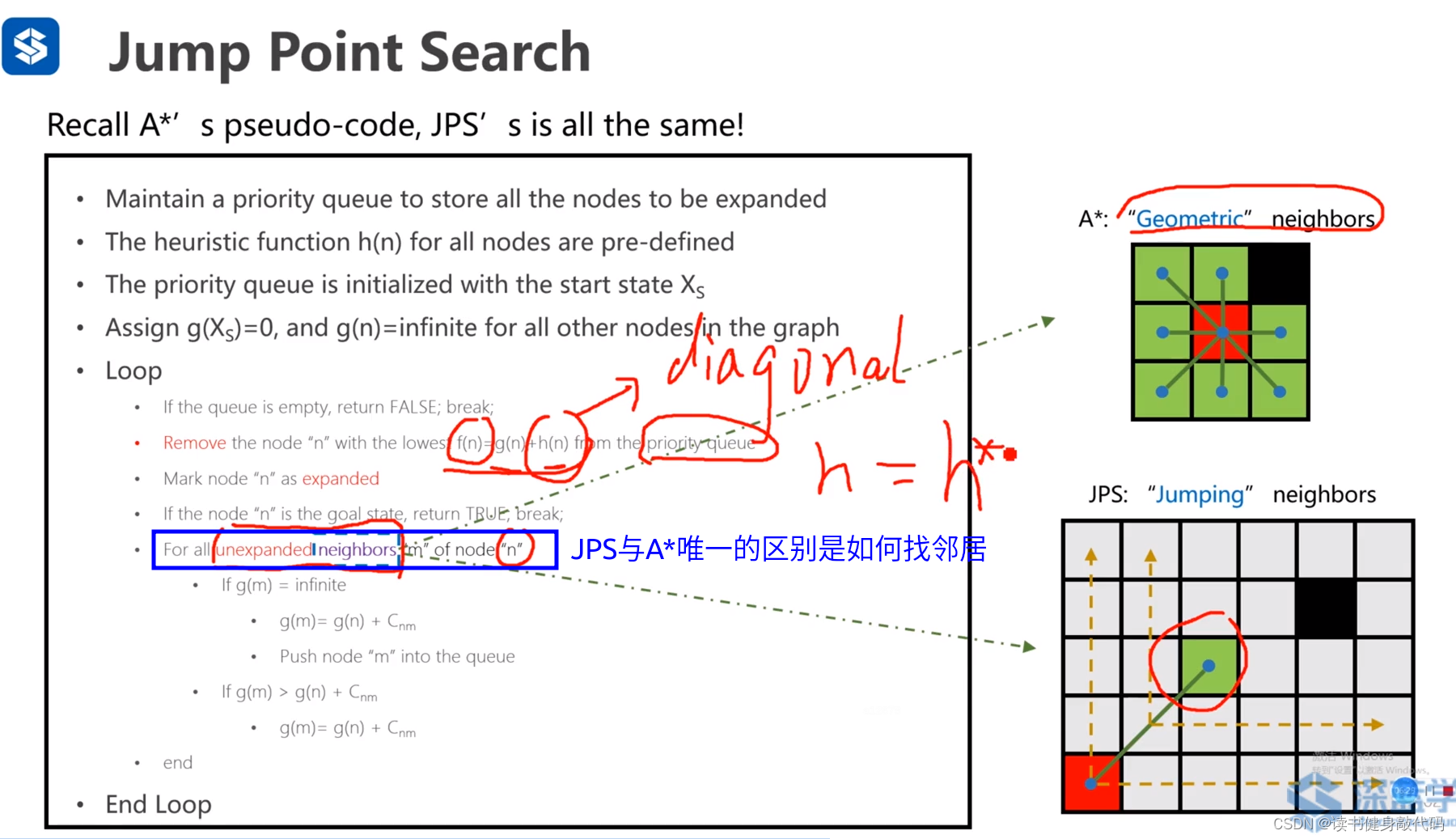 【深蓝学院】移动机器人运动规划--第2章 基于搜索的路径规划--笔记