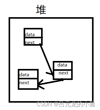 每日一题 --- 设计链表[力扣][Go]