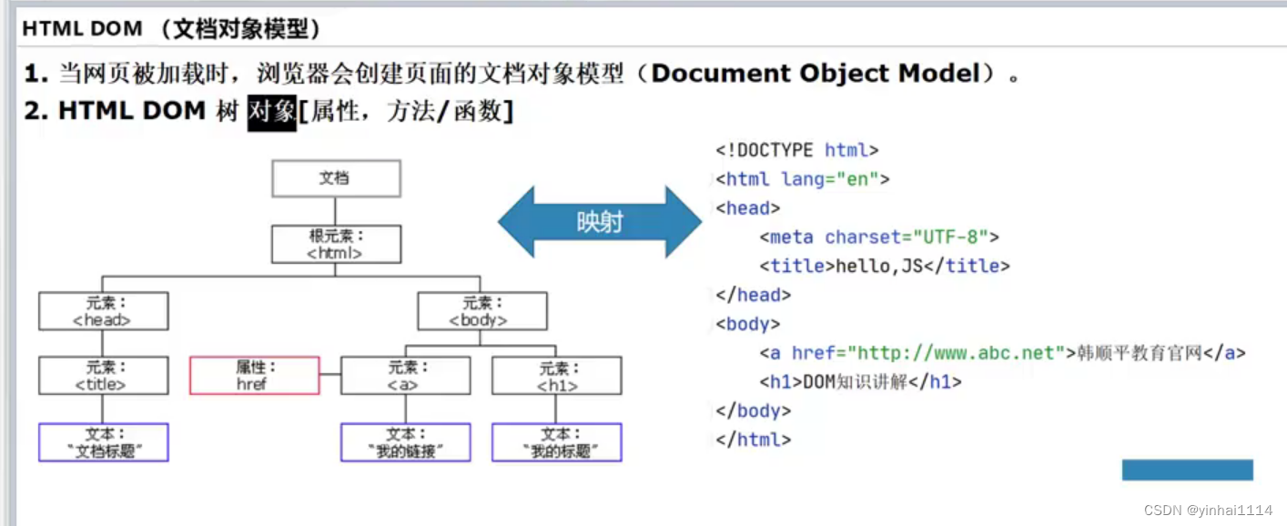 【Java Web学习笔记】4 - DOM文档对象模型