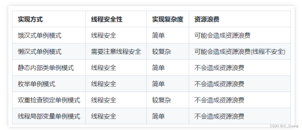 JavaEE之线程（7）_单例模式（设计模式概念、单例模式优点、懒汉、饿汉模式）