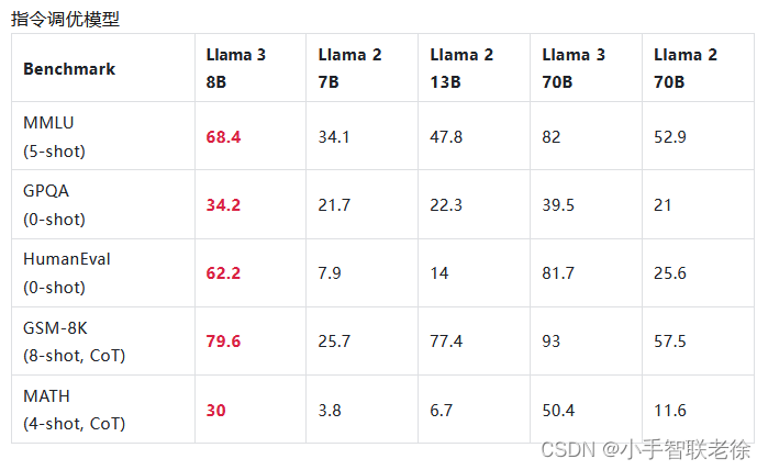 Llama3 端侧部署：算丰 SG2300x 与爱芯元智 AX650N