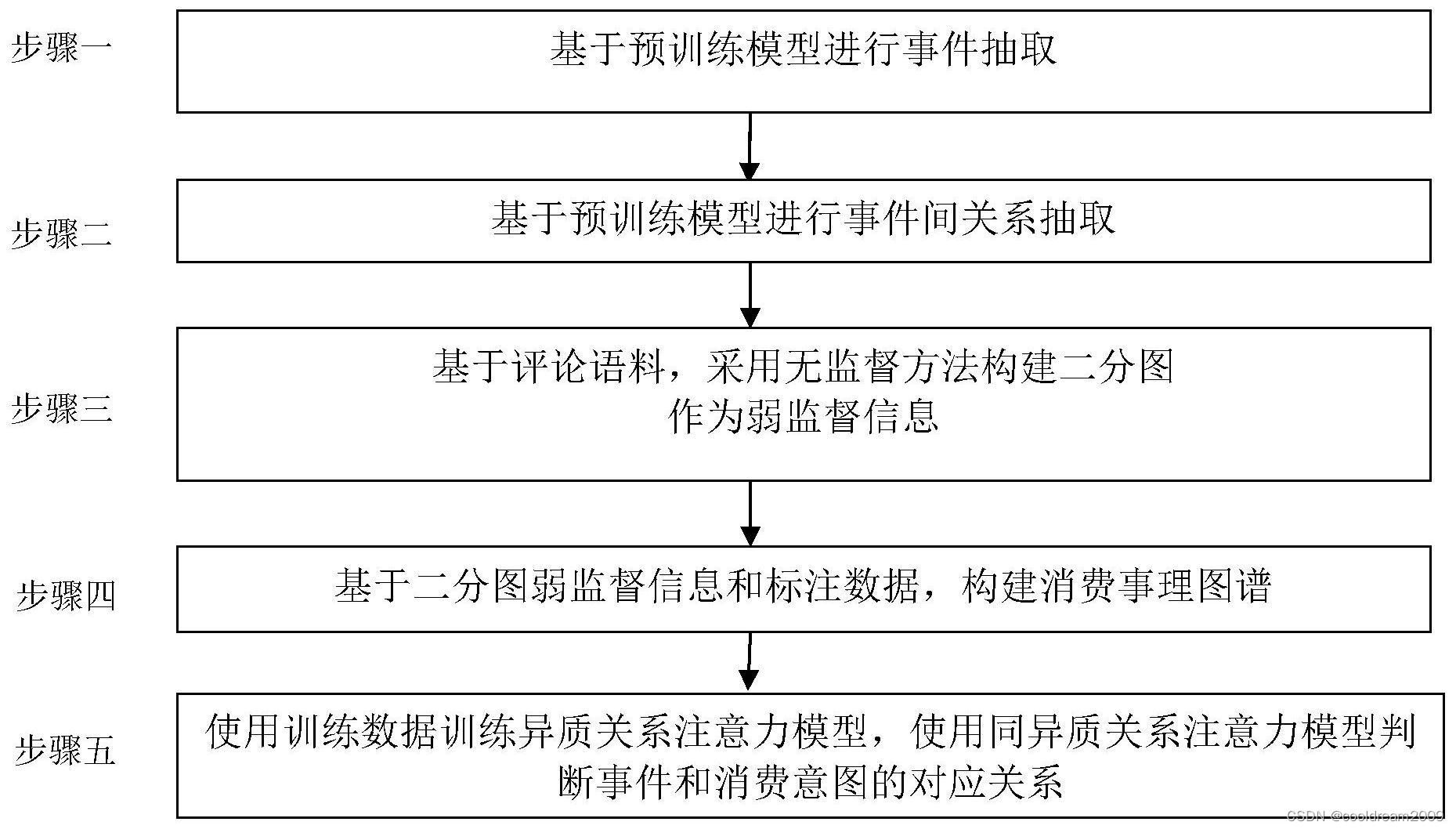 事理与事件知识图谱