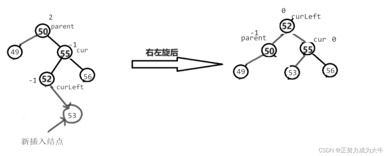 【C++进阶】AVL树