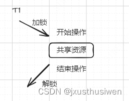 08 内核开发-避免冲突和死锁-mutex