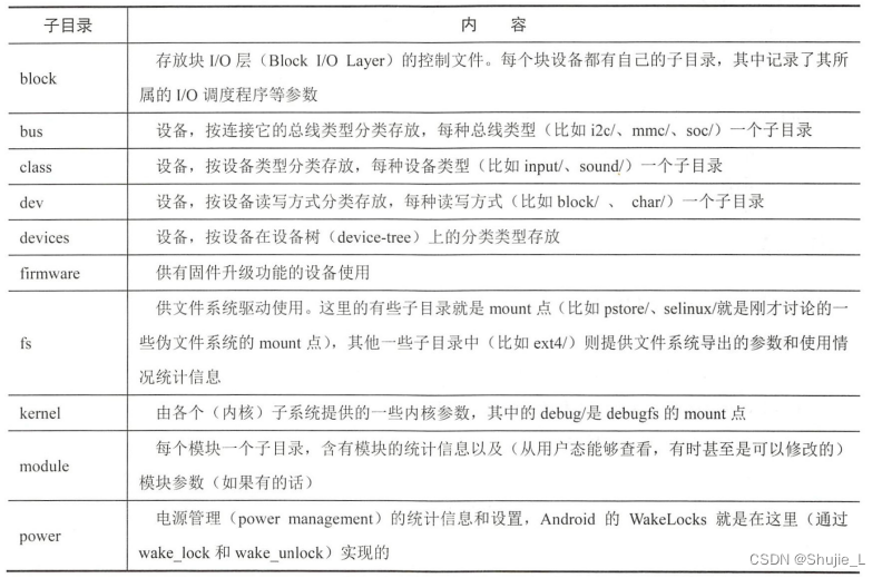 【Android】细数Linux和Android系统中的伪文件系统