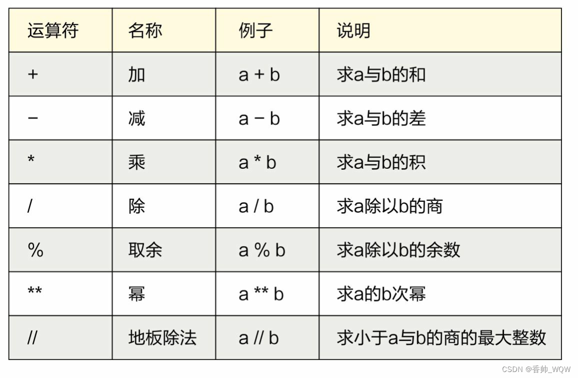 【第二部分--Python之基础】02 二、运算符与程序流程控制