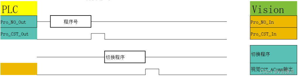 2.5 C#视觉程序开发实例1----设计一个IO_Manager