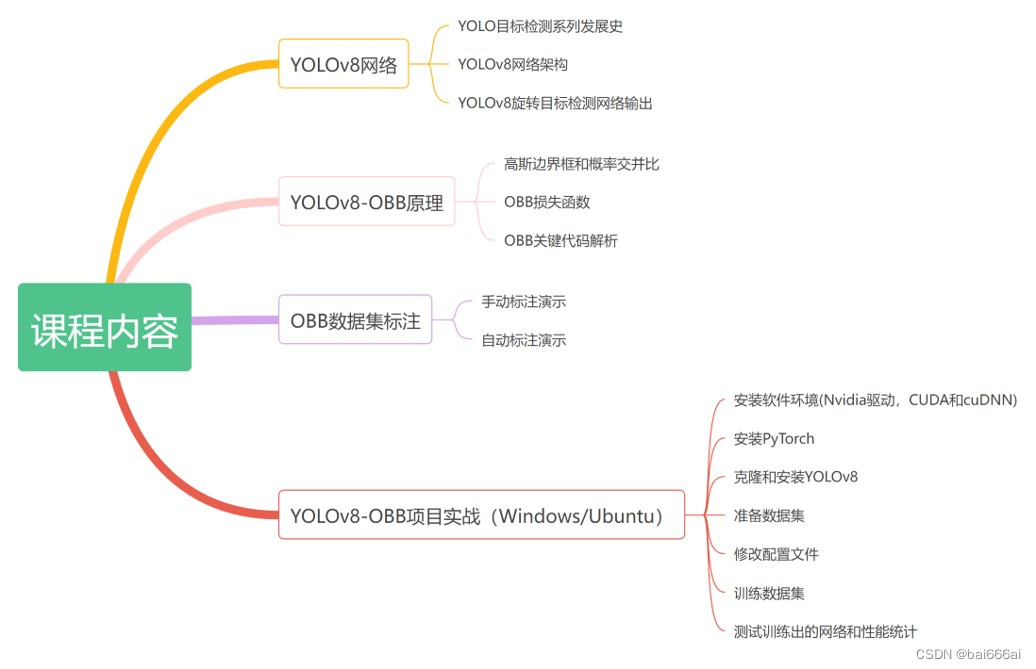 YOLOv8旋转目标检测实战：训练自己的数据集